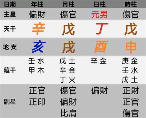 皇帝八字重量|皇帝八字重量大公開：你和千古一帝的命格只差一克？